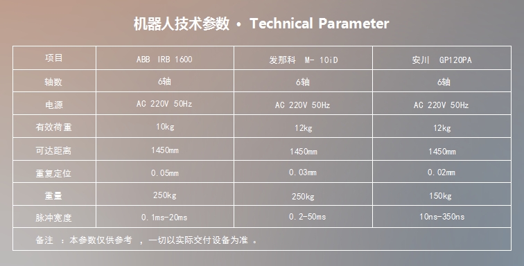 機(jī)器人技術(shù)參數(shù).jpg