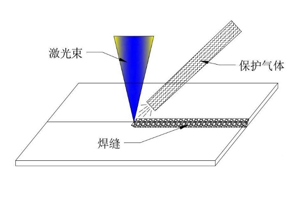 激光焊接保護(hù)氣體